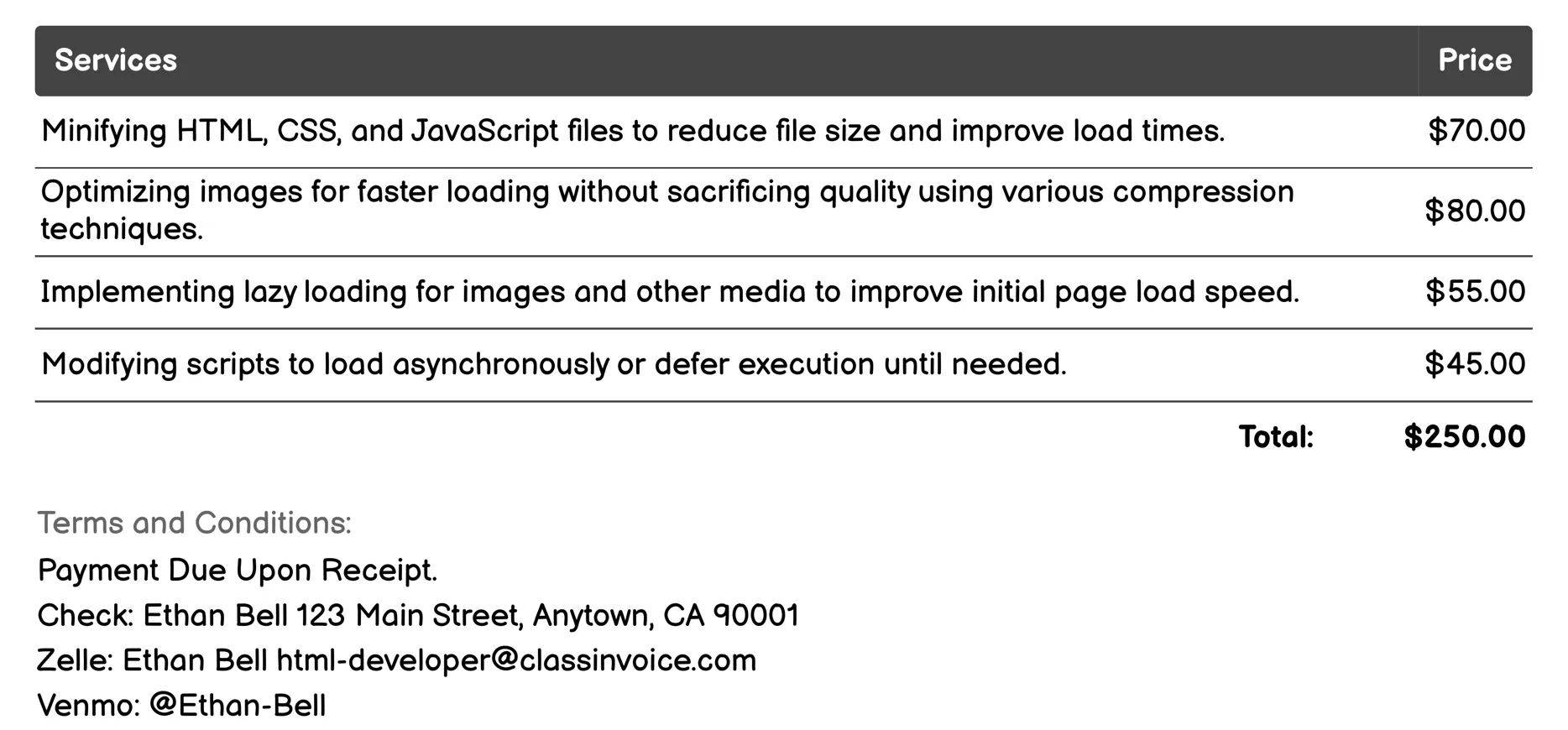Performance Optimization Invoice Example
