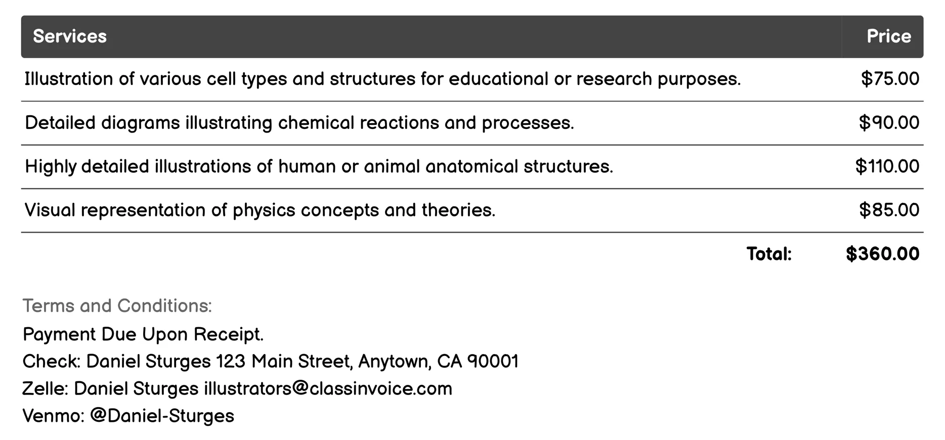 Scientific/Illustrative Diagrams Invoice Example