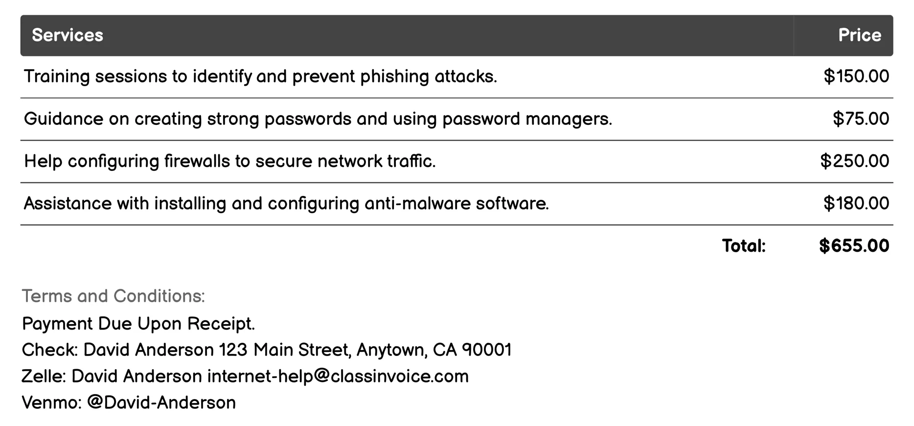 Cybersecurity Assistance Invoice Example