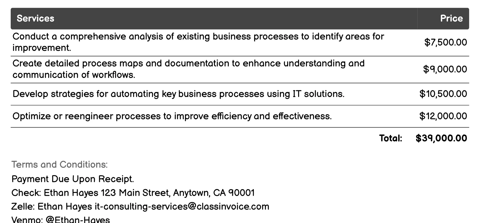 Business Process Management Invoice Example