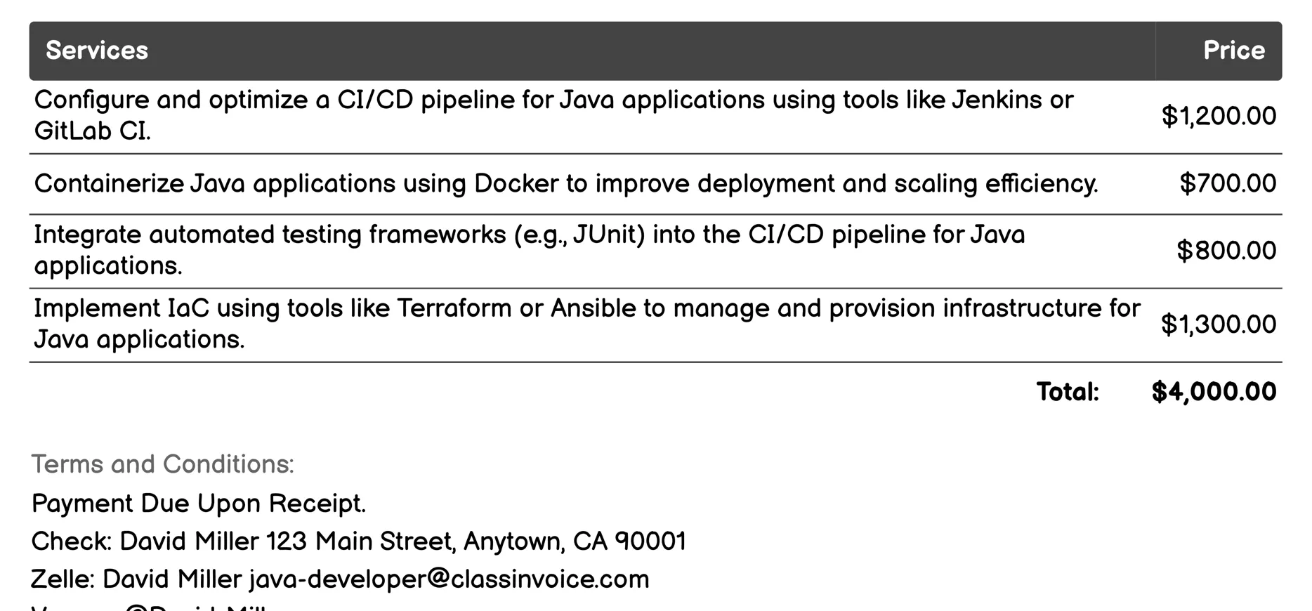 DevOps and Continuous Integration Invoice Example