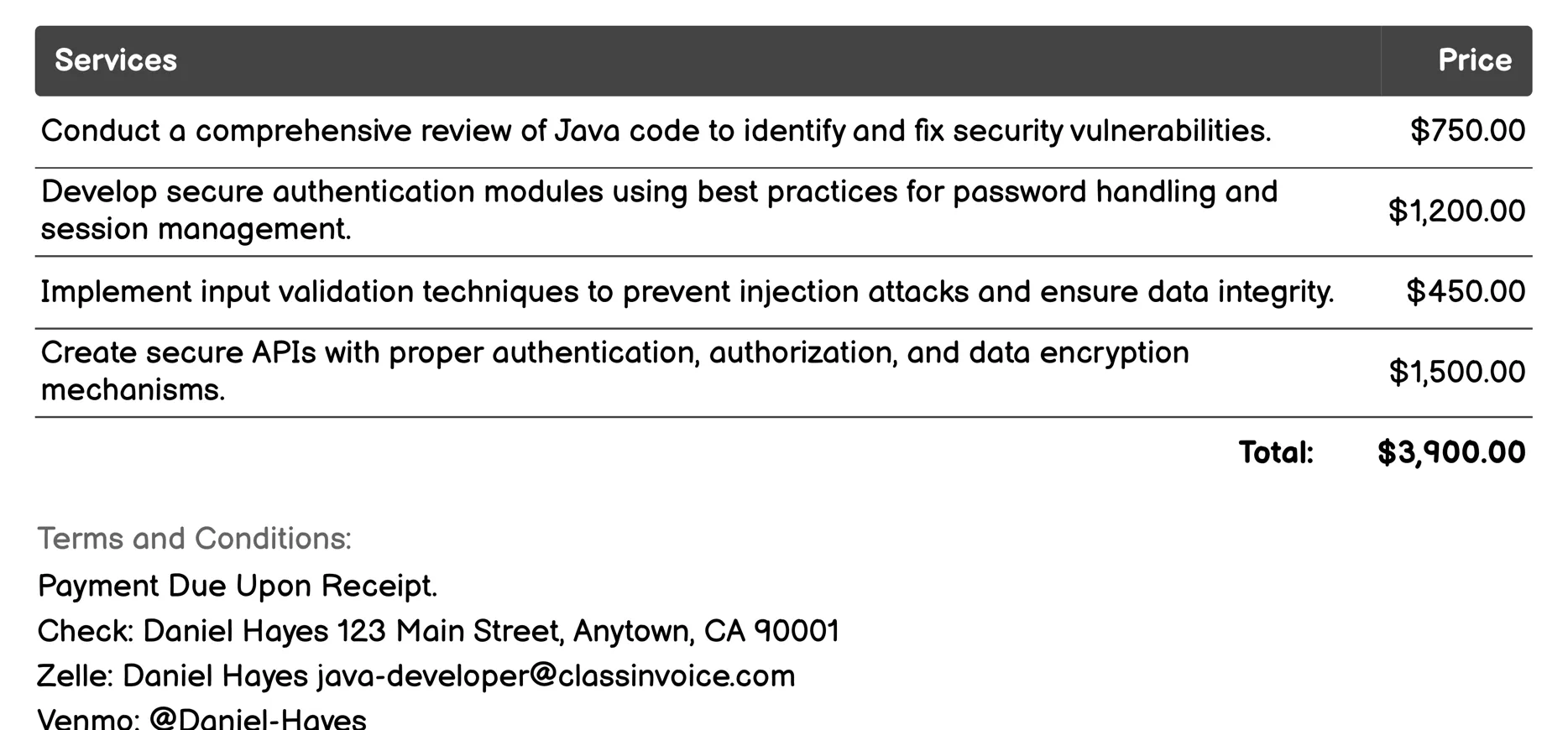 Security Implementation Invoice Example