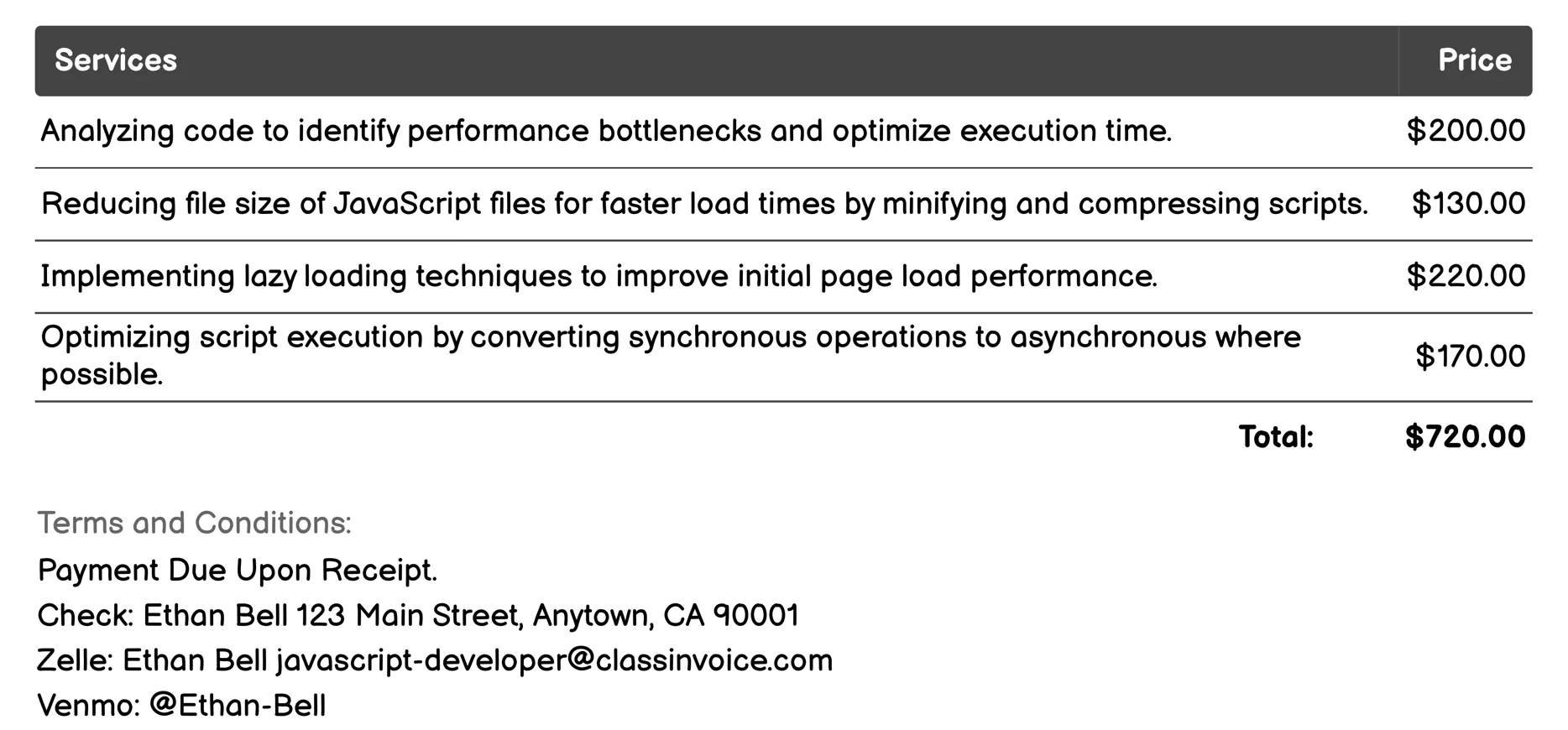 Performance Optimization Invoice Example