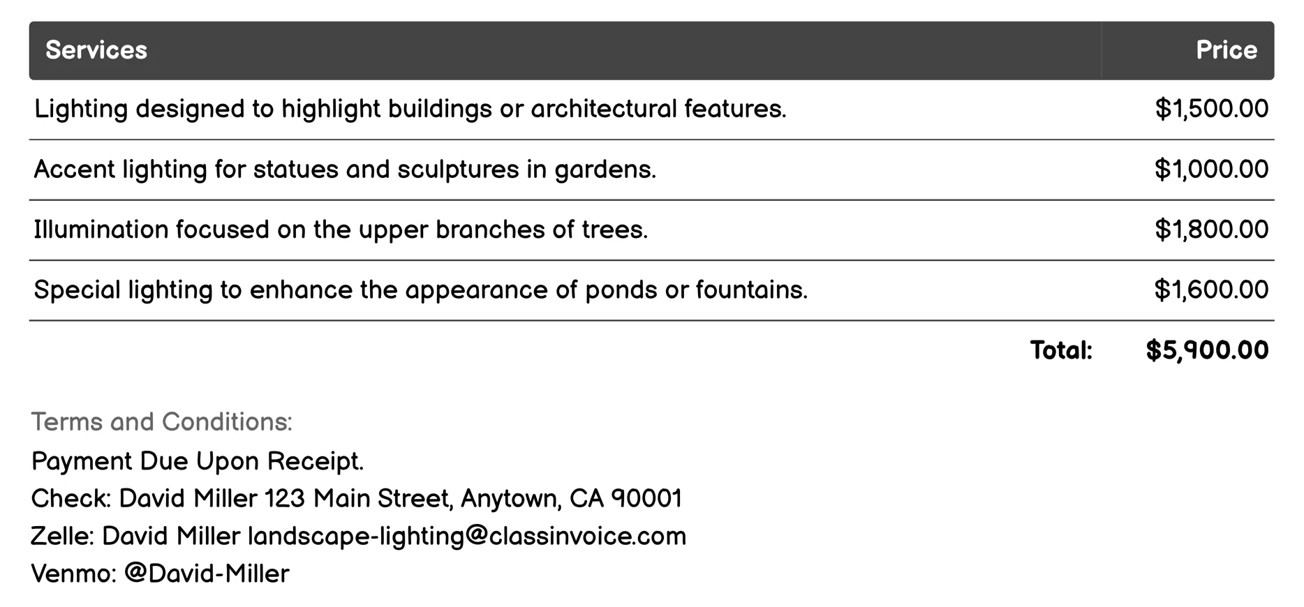 Spotlighting Invoice Example