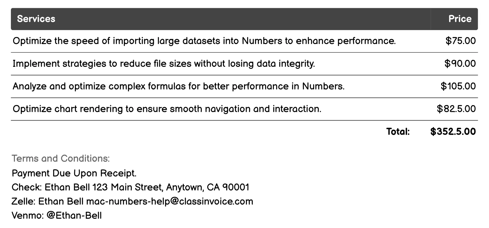 Performance Optimization Invoice Example