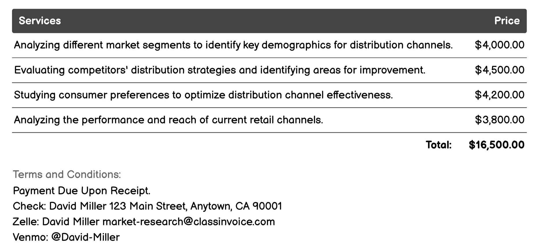 Distribution Channel Analysis Invoice Example