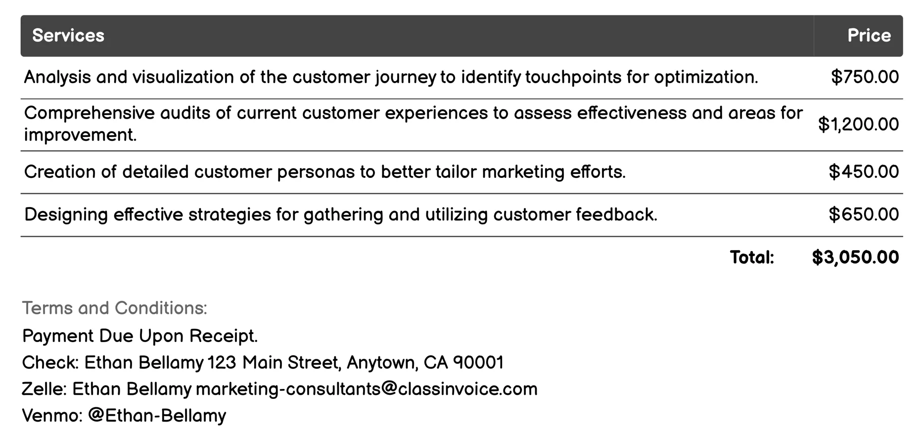 Customer Experience Optimization Invoice Example
