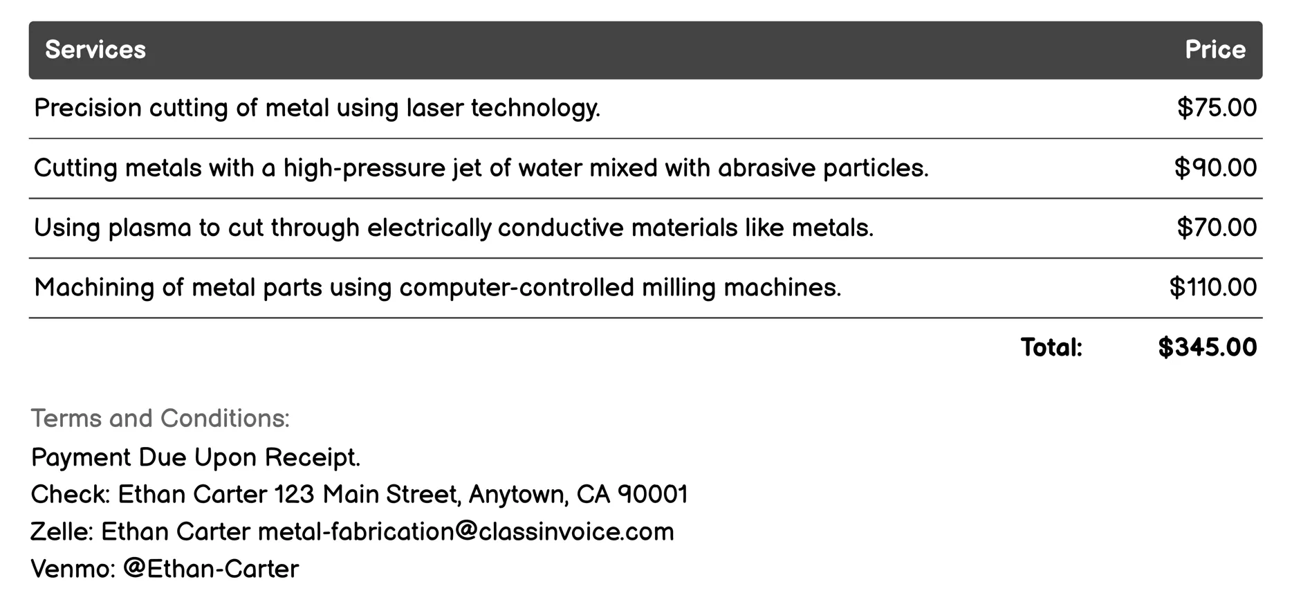 Cutting Invoice Example