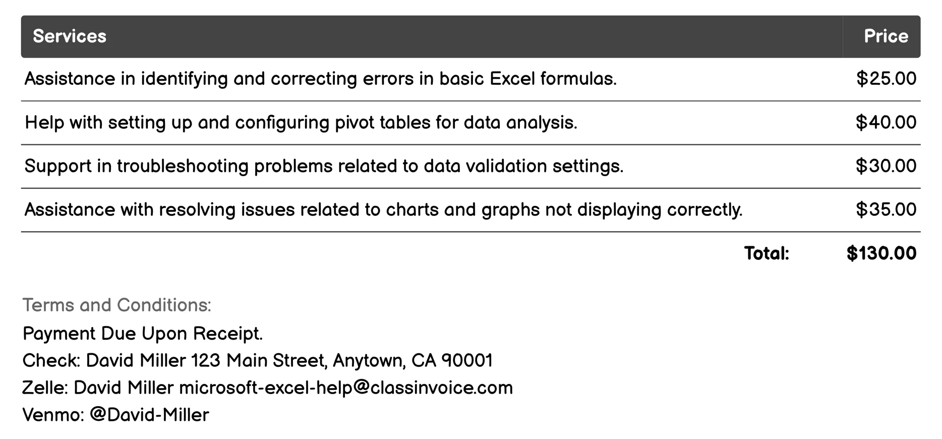 Troubleshooting Invoice Example