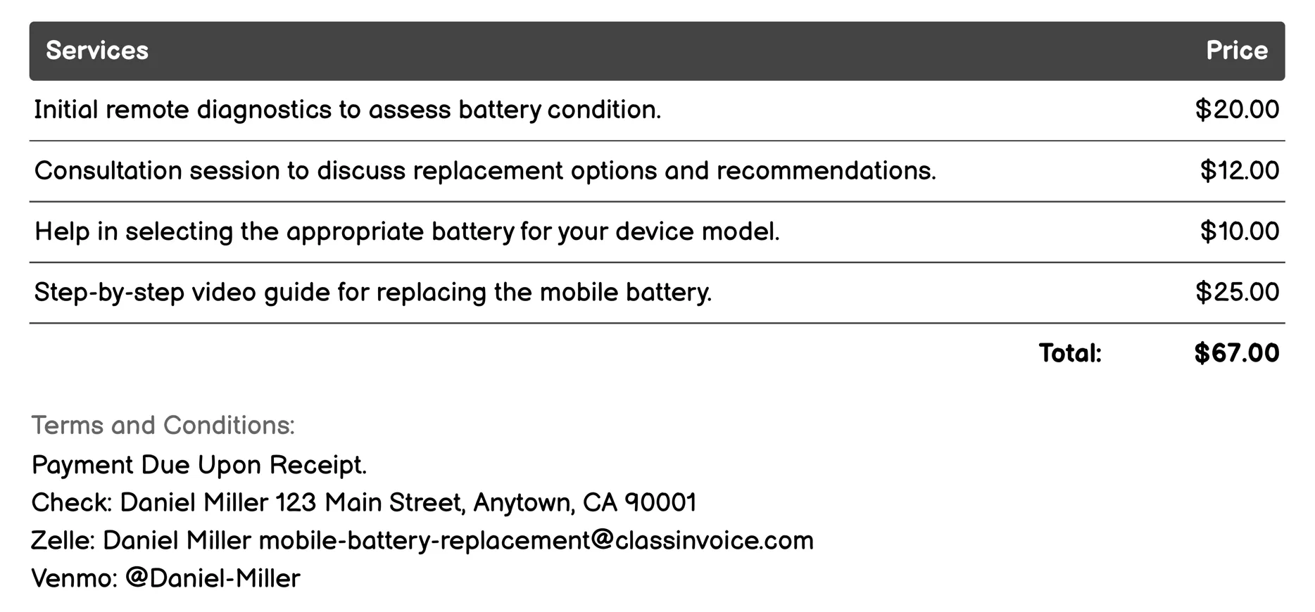 Remote Assistance Invoice Example