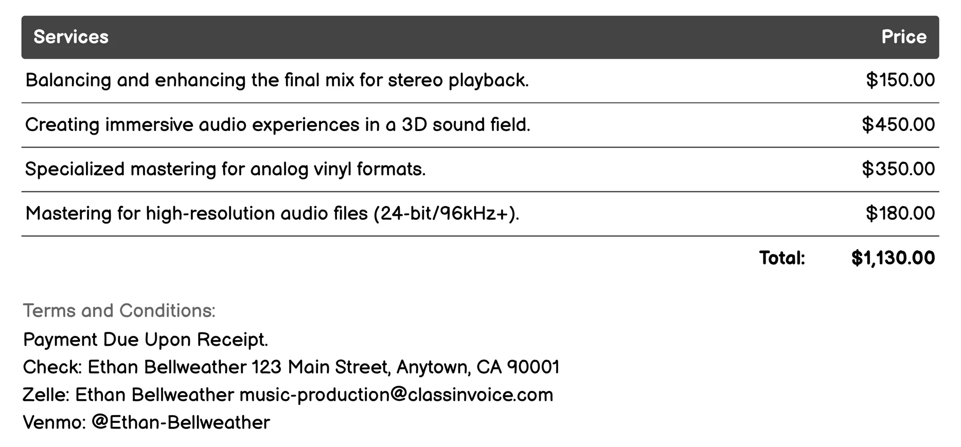 Mastering Invoice Example