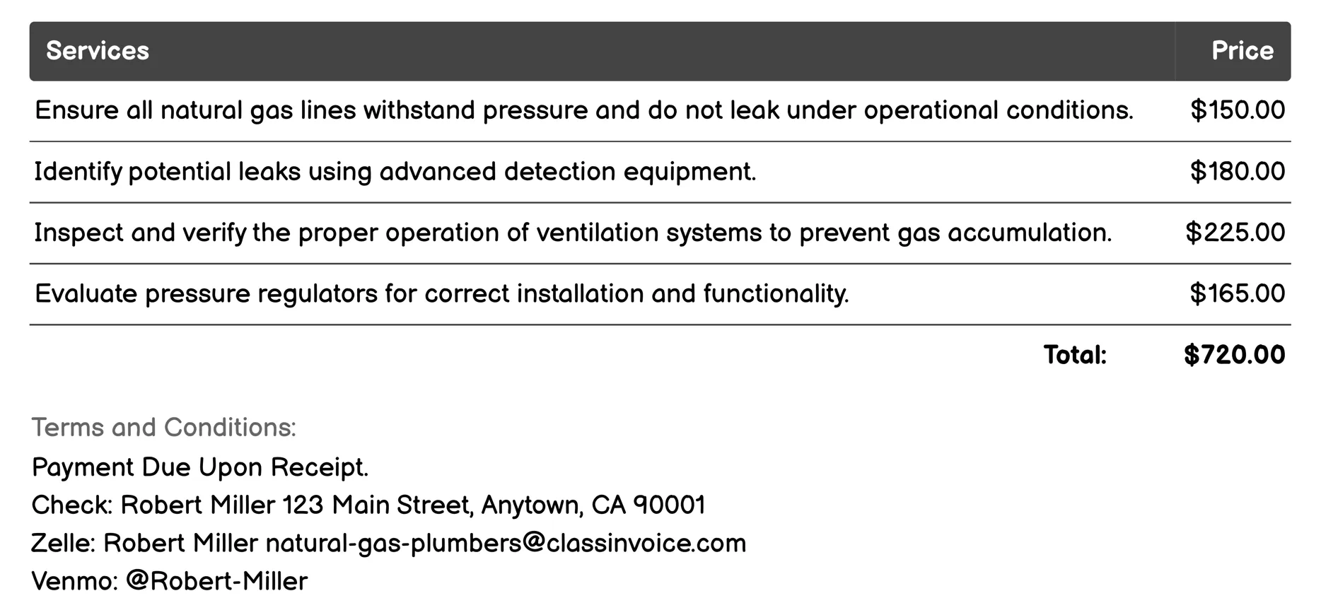 Safety Compliance Audits Invoice Example