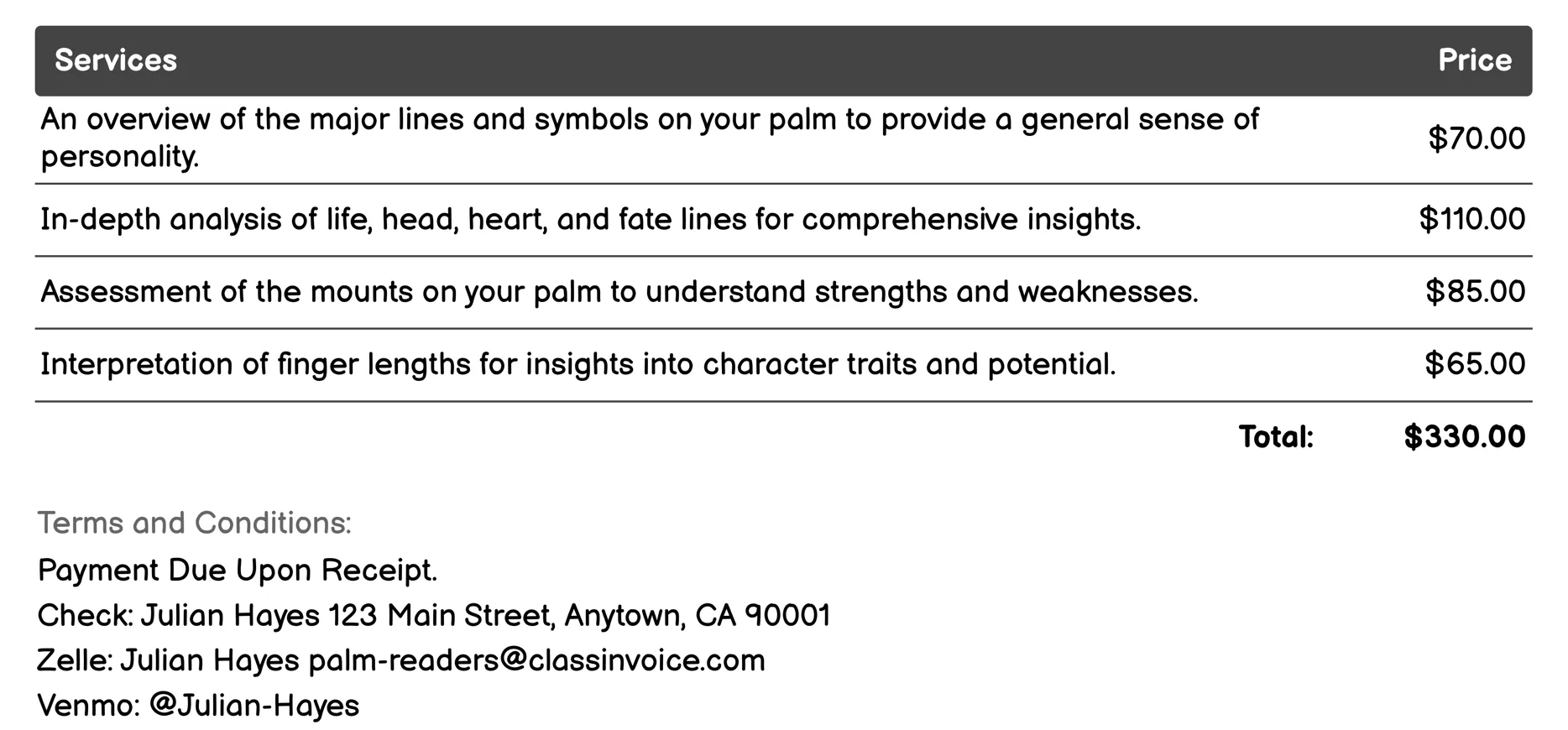 Finger Analysis Invoice Example
