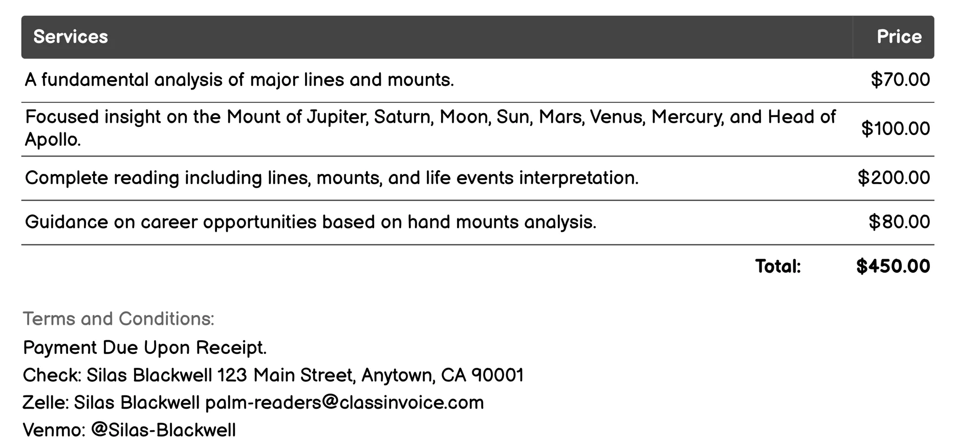 Mounts Interpretation Invoice Example