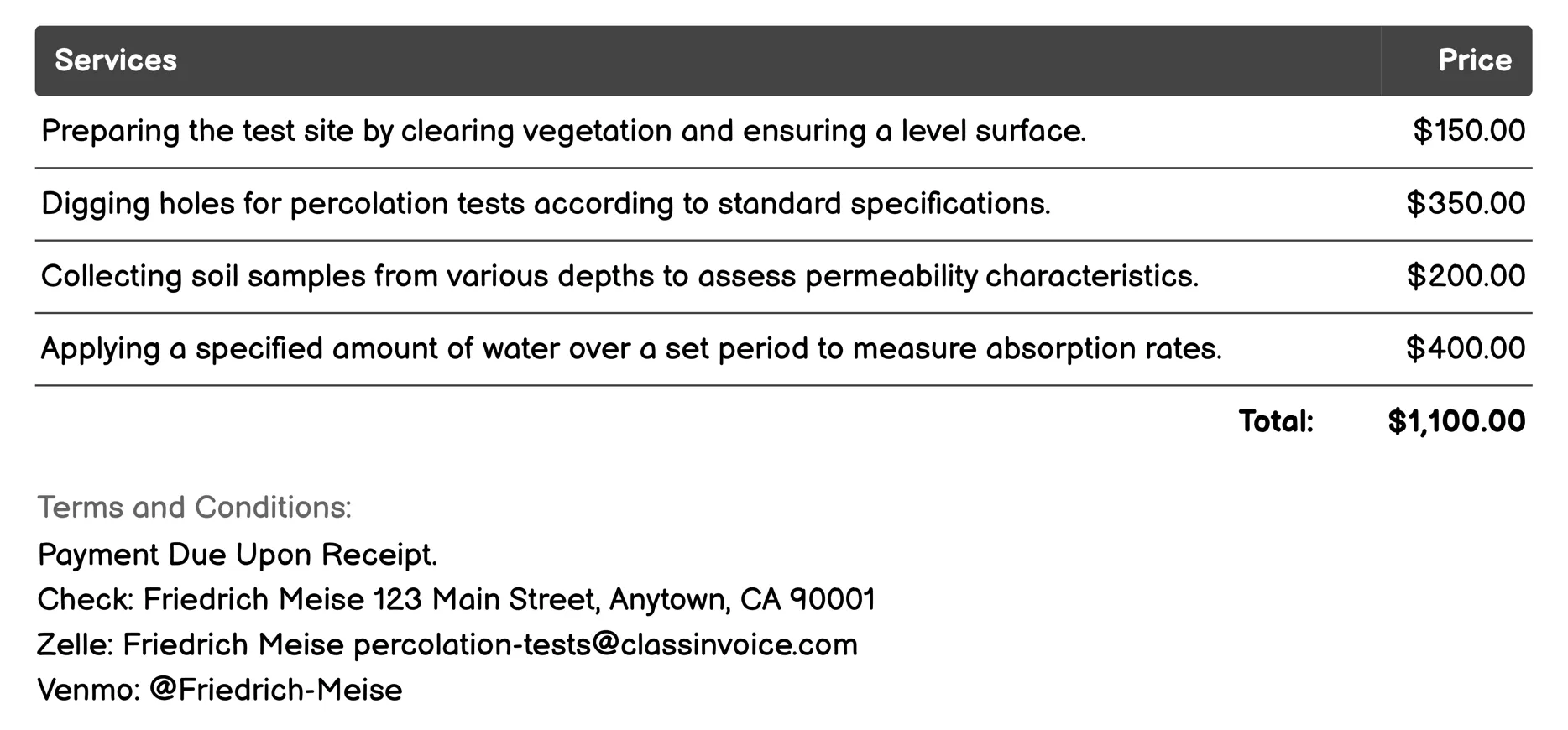 Standard Percolation Test Invoice Example