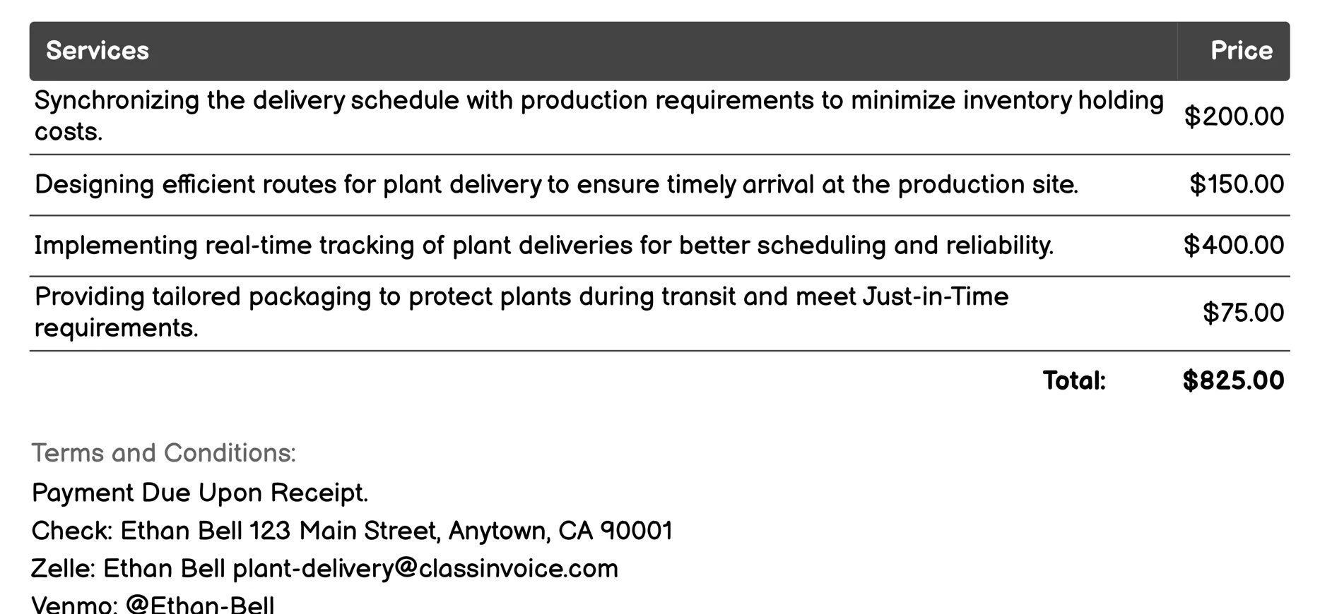 Just-in-Time Delivery Invoice Example