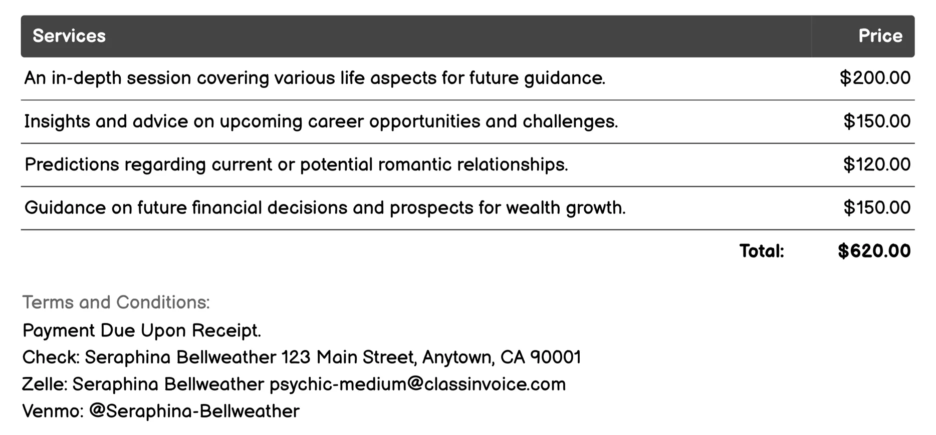 Future Forecasting Invoice Example