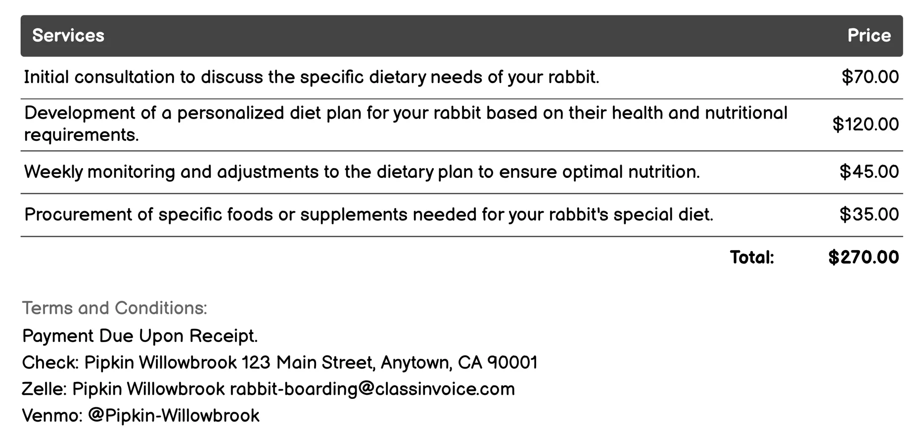 Special Diet Rabbit Boarding Invoice Example