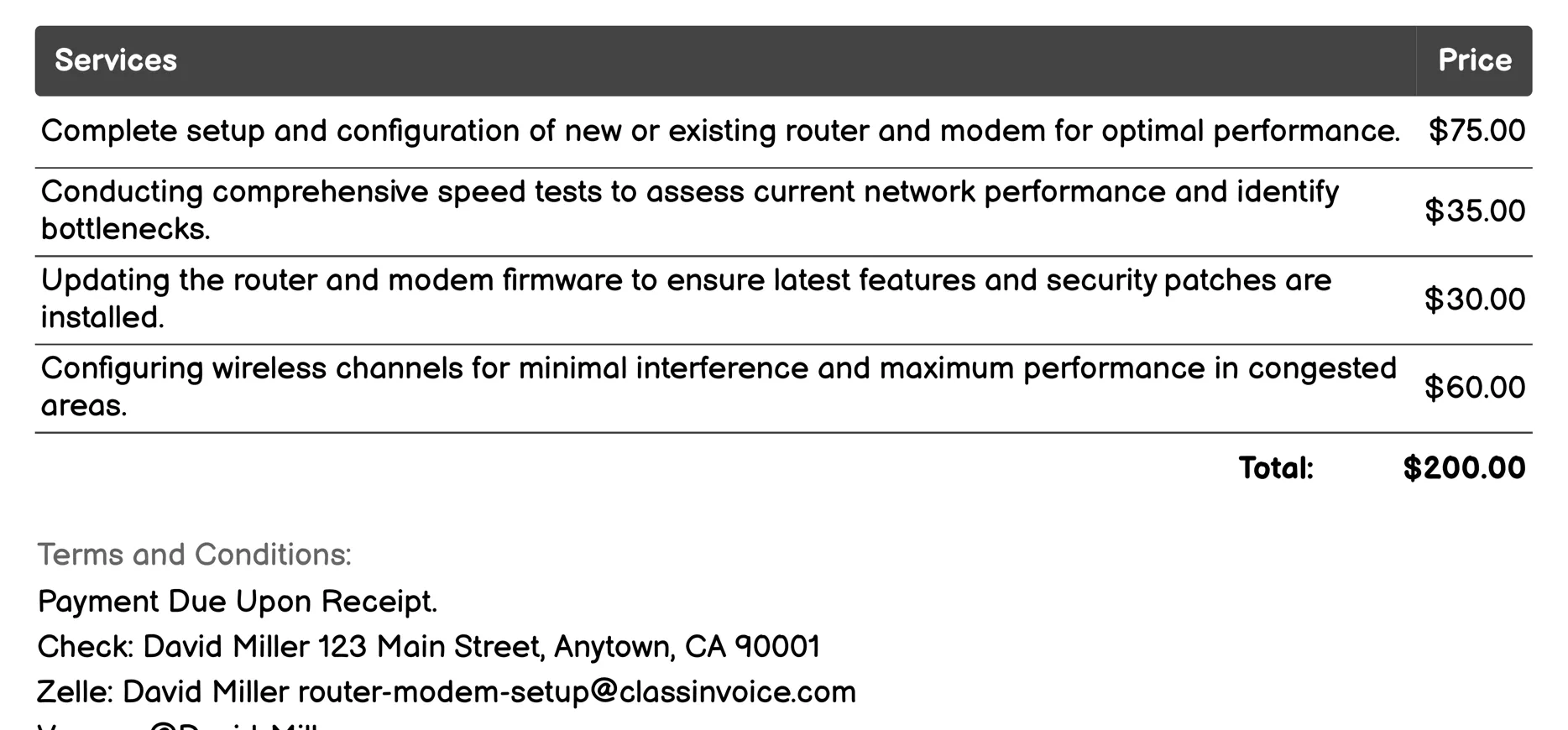Speed Optimization Invoice Example