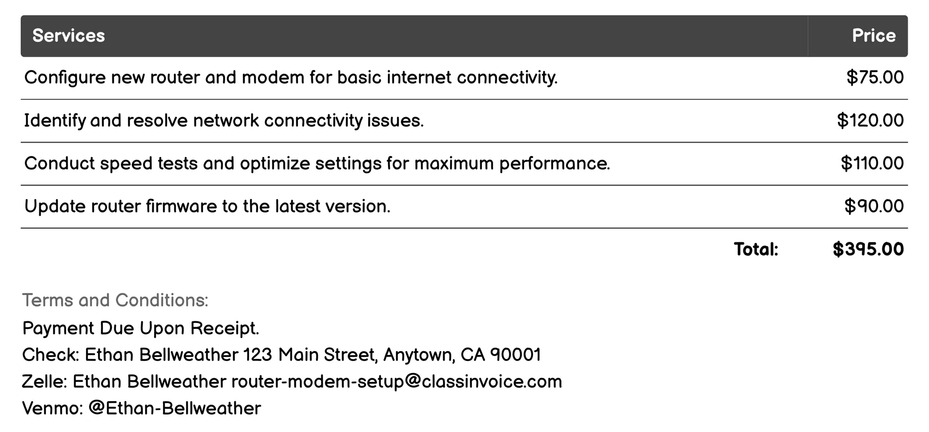 Troubleshooting Invoice Example
