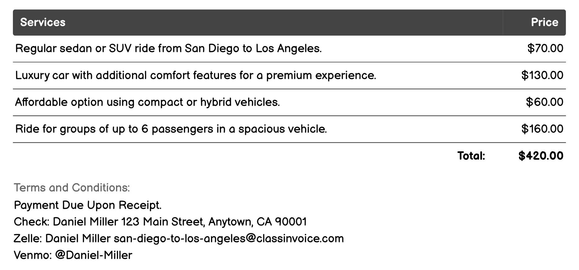 Ridesharing Invoice Example