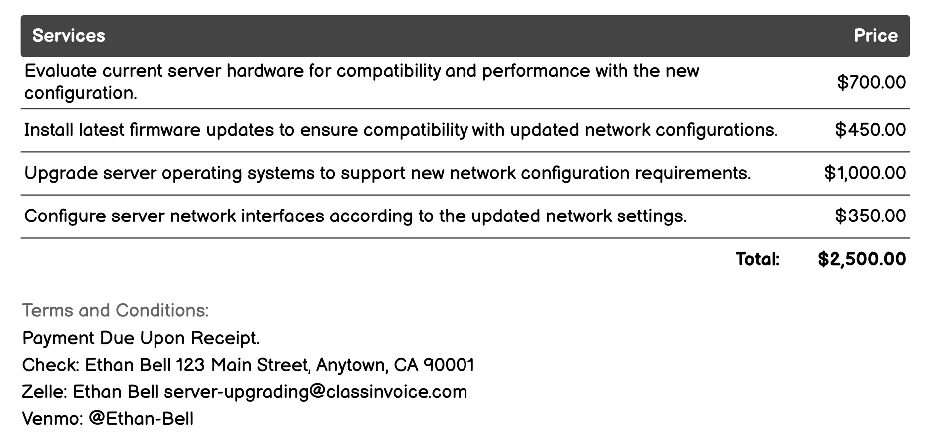 Network Configuration Update Invoice Example