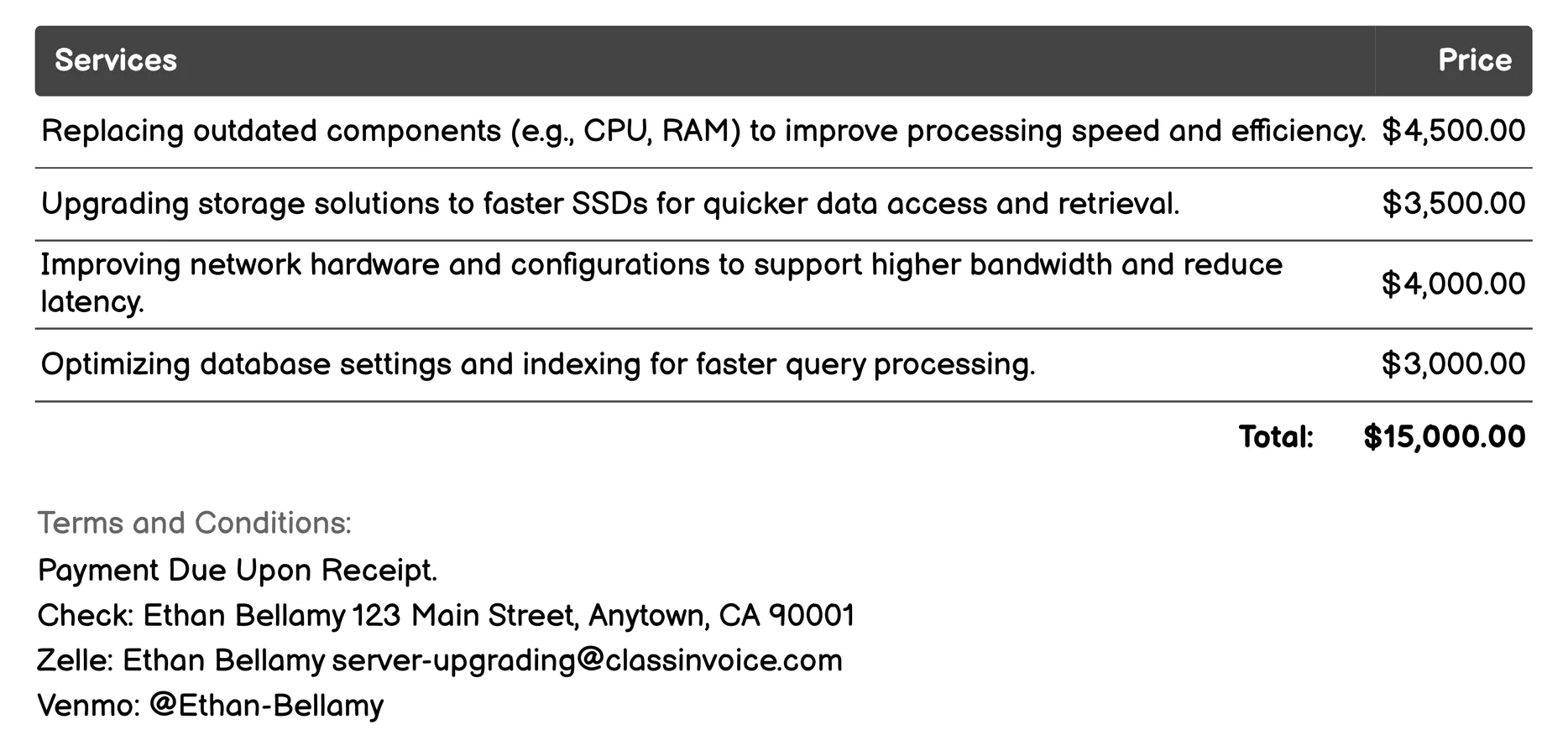 Performance Optimization Invoice Example