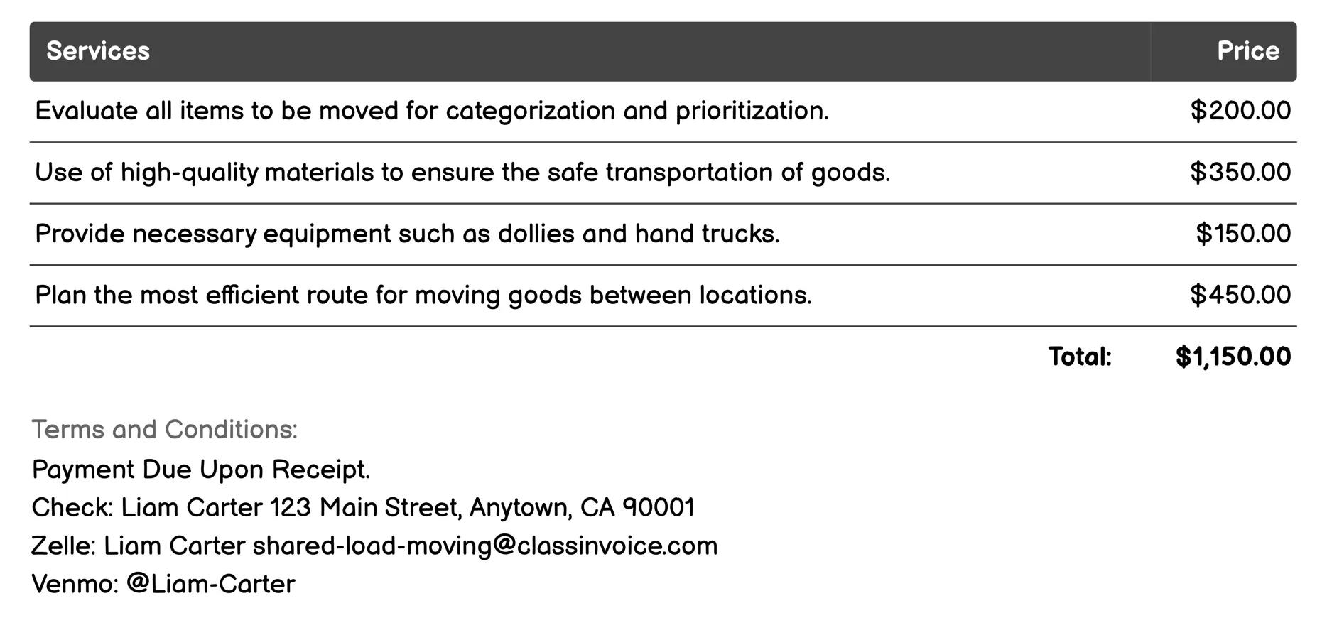Retail Store Transition Invoice Example