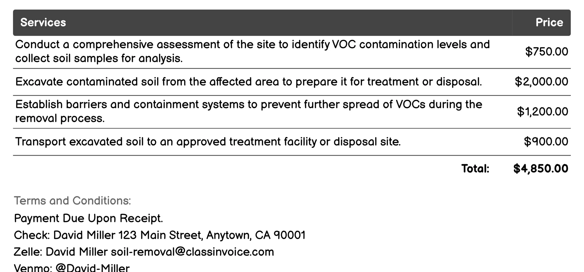 Volatile Organic Compounds (VOCs) Soil Treatment Invoice Example