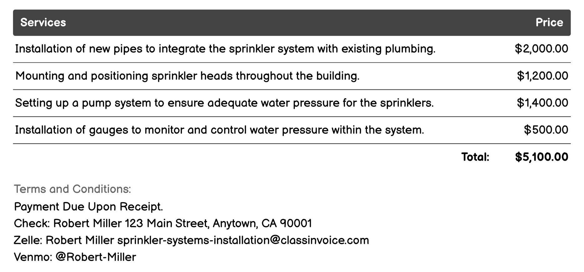Retrofit Sprinkler System Installation Invoice Example