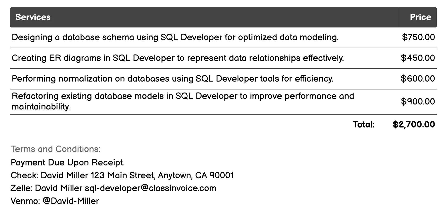 Data Modeling Invoice Example