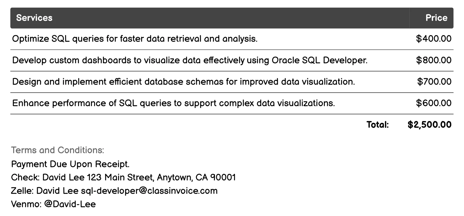 Data Visualization Invoice Example