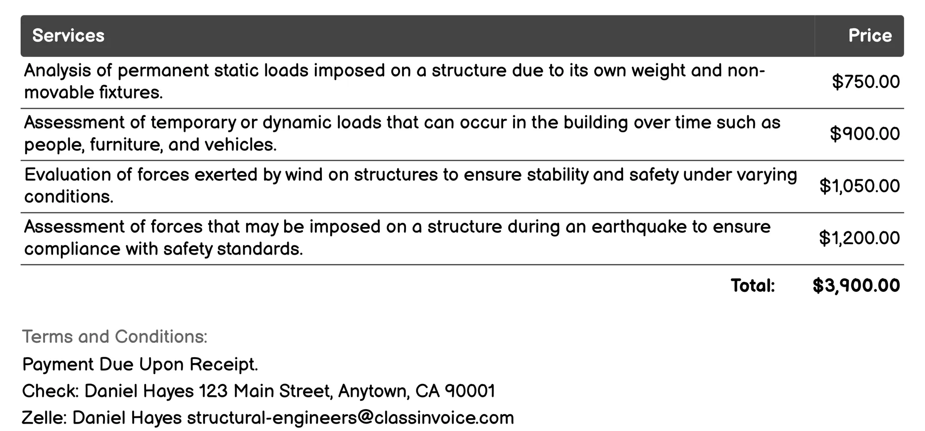 Load Analysis Invoice Example