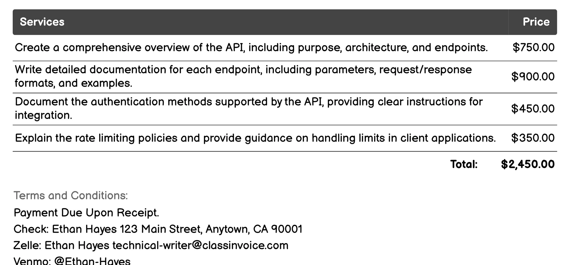 API Documentation Invoice Example