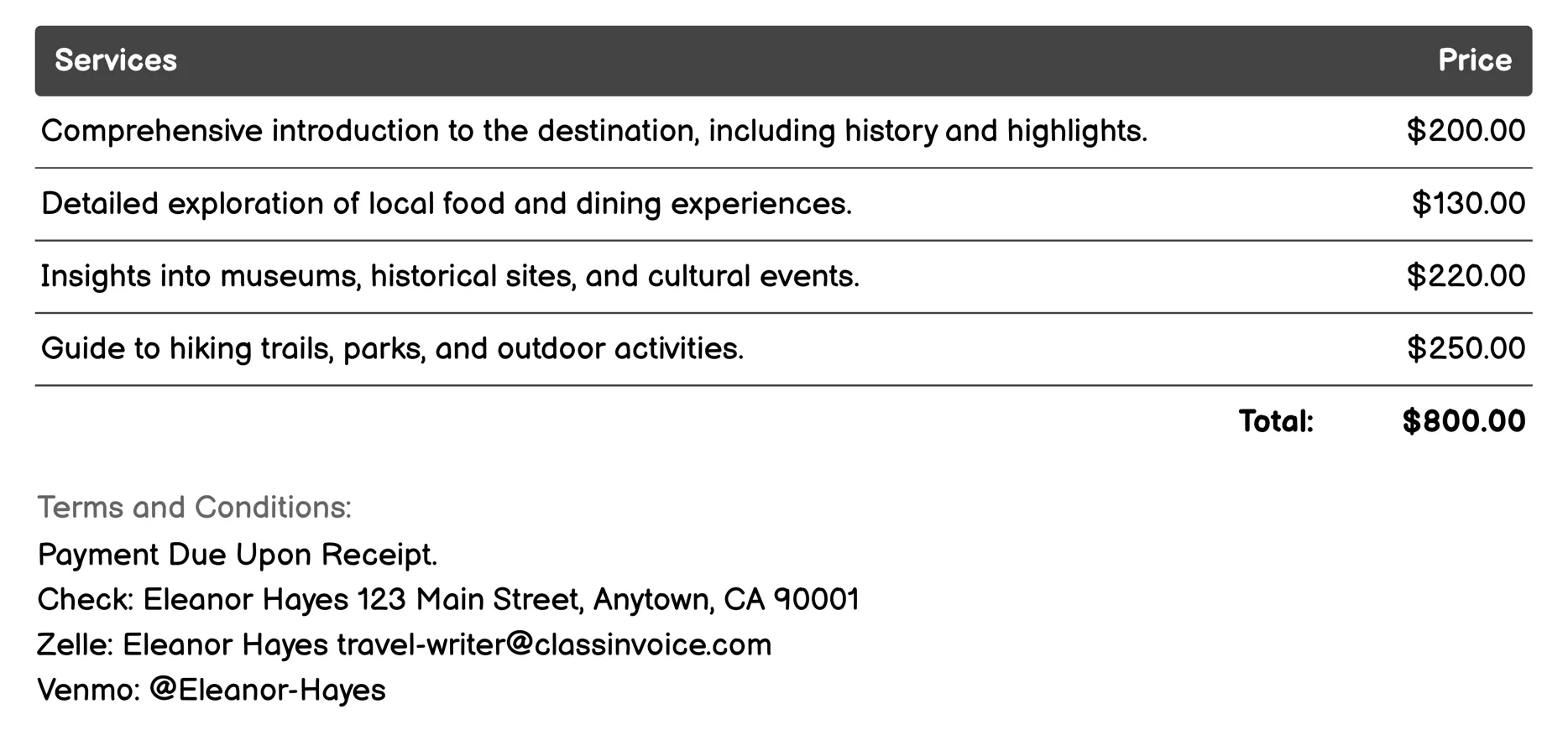 Destination Reviews Invoice Example