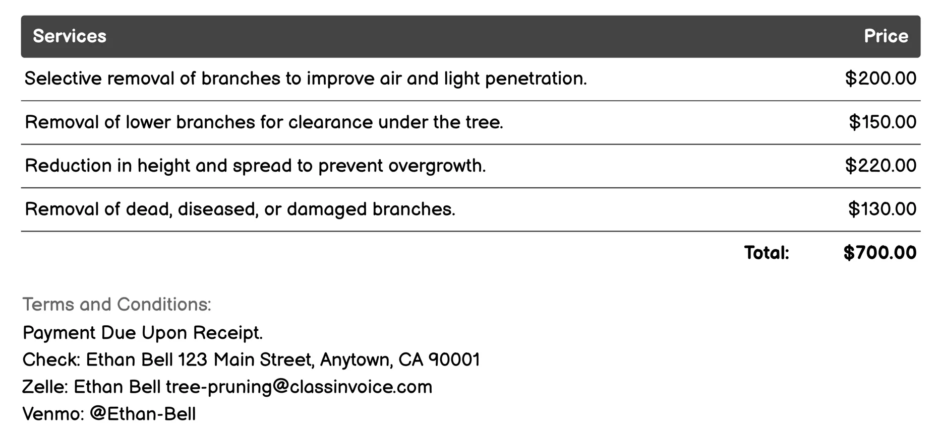 Thinning Invoice Example