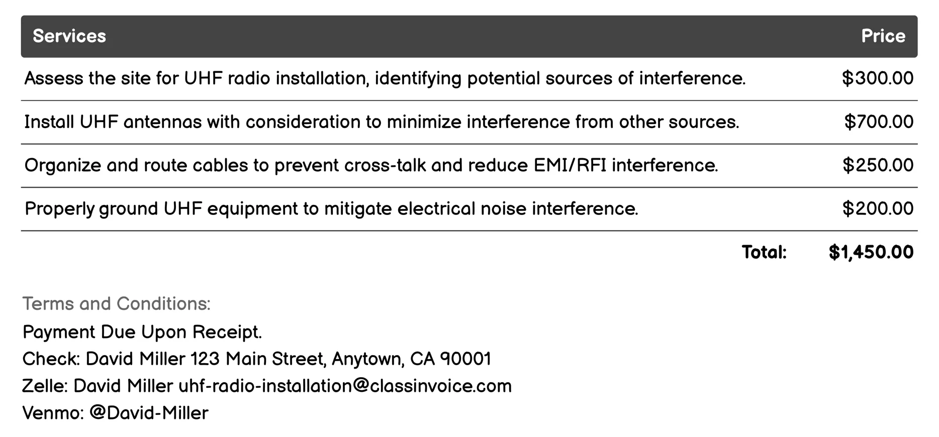 Interference Management Invoice Example