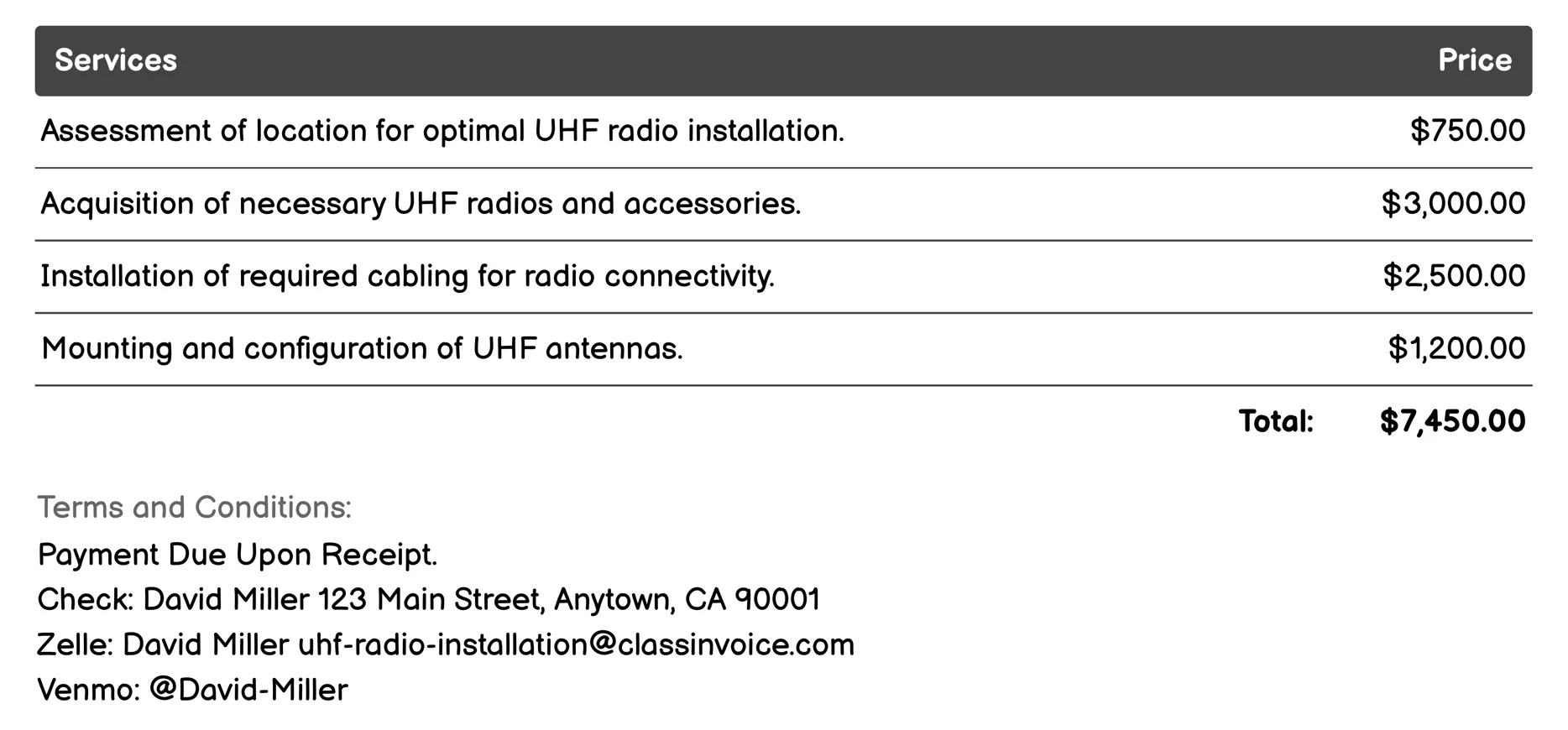 Network Integration Invoice Example