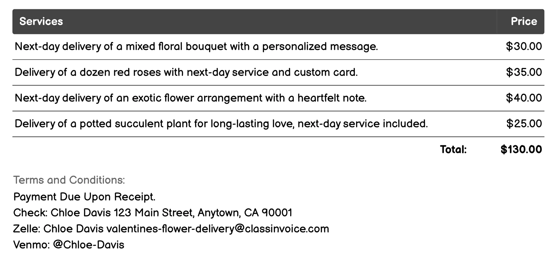 Next-Day Delivery Invoice Example