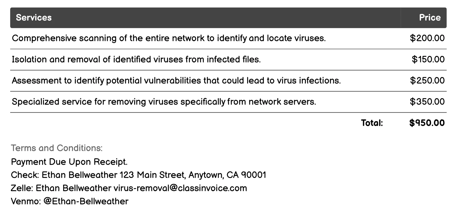 Network Virus Removal Invoice Example
