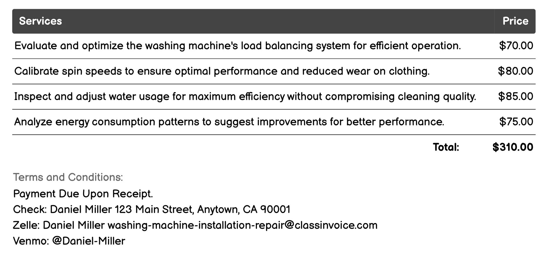 Performance Optimization Invoice Example