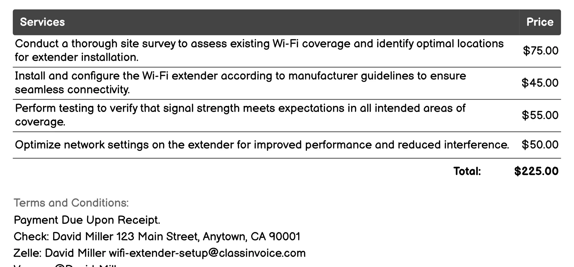 Network Optimization Invoice Example