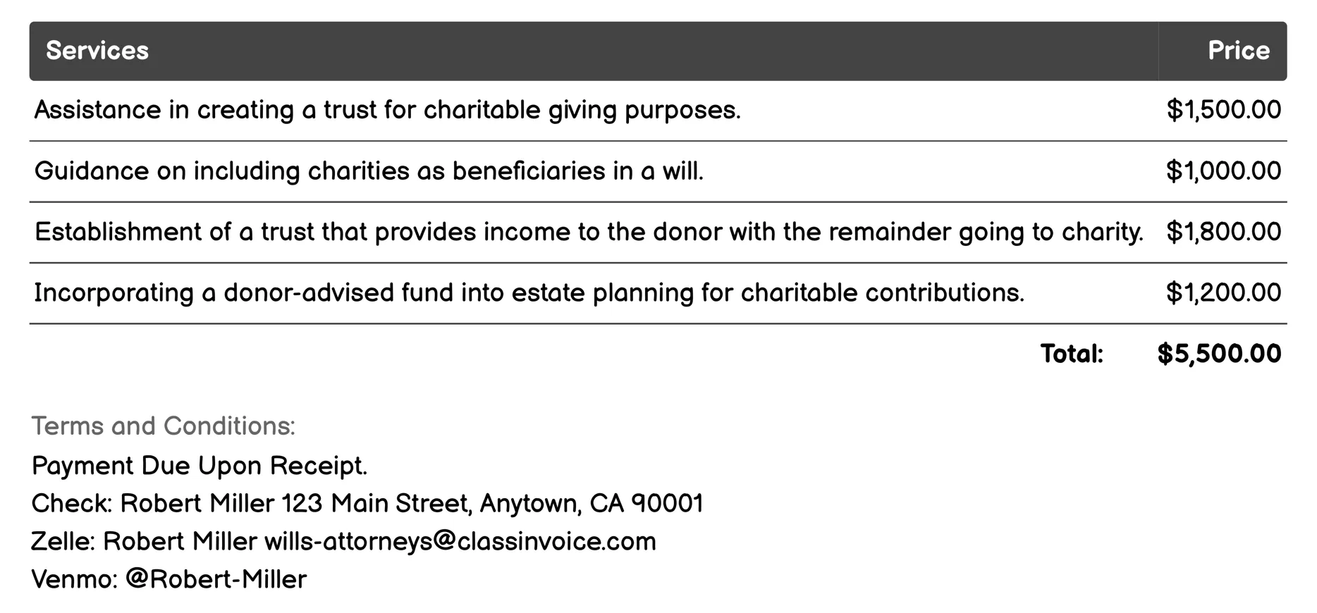 Charitable Giving Invoice Example
